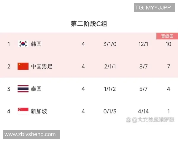 世预赛马来西亚对阵泰国前瞻分析及双方战术对比展望
